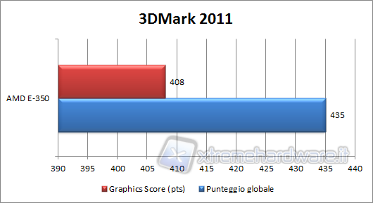 3dm2011