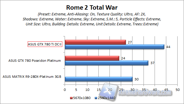 total war rome 2 hd