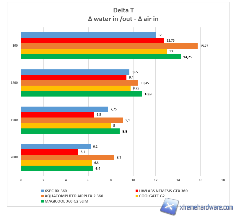 magicool g2 360 thermal result 01