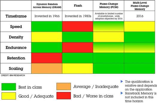 pcm-ibm