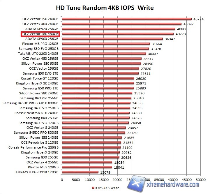 hdtune-3