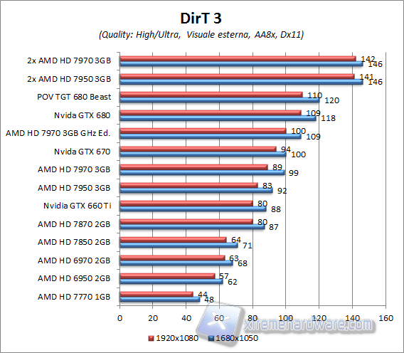 dirt3 aa8x