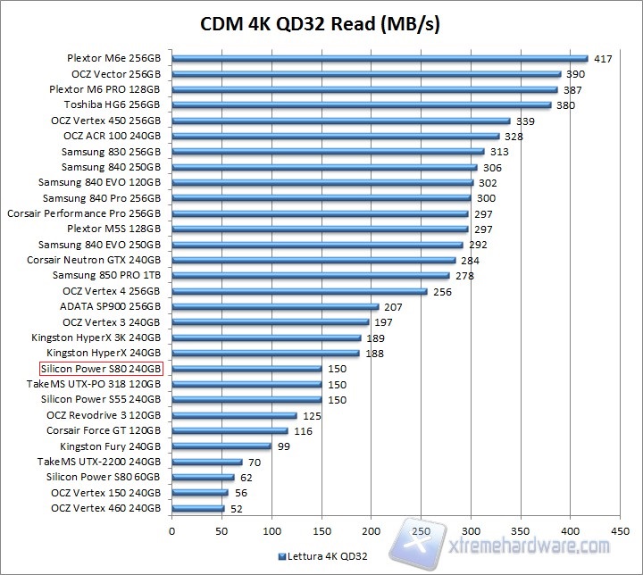 CDM 4k Q32 Read