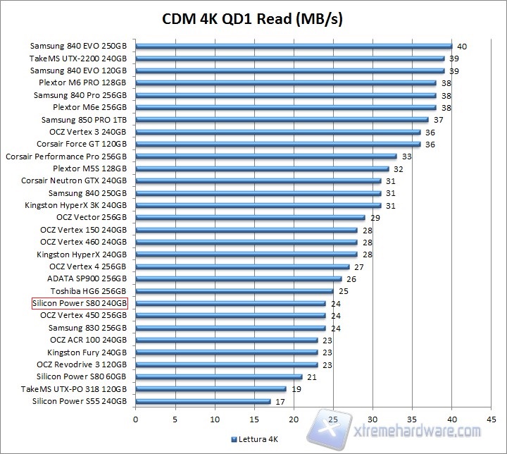 CDM 4k Read