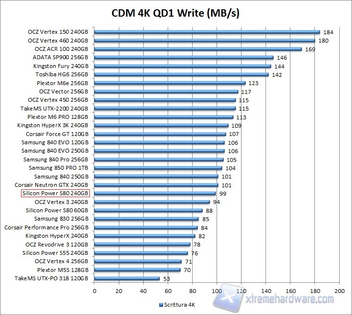 CDM 4k Write