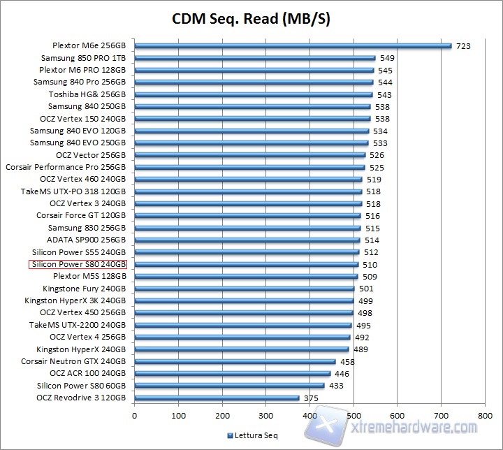 CDM Read
