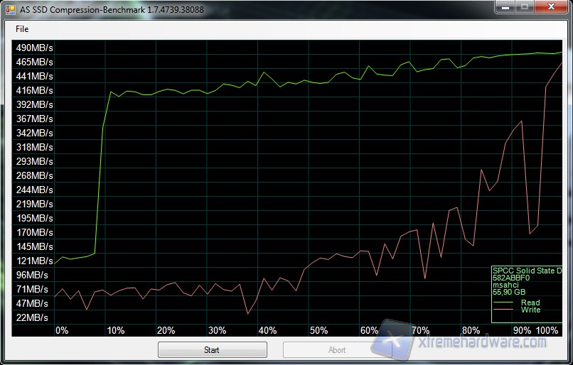 AS SSD Compression SP S80