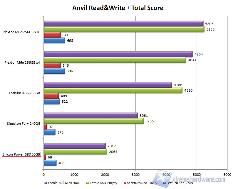 Grafico Anvil SP S80