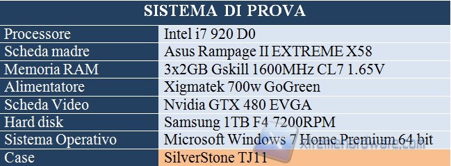 sistema di prova